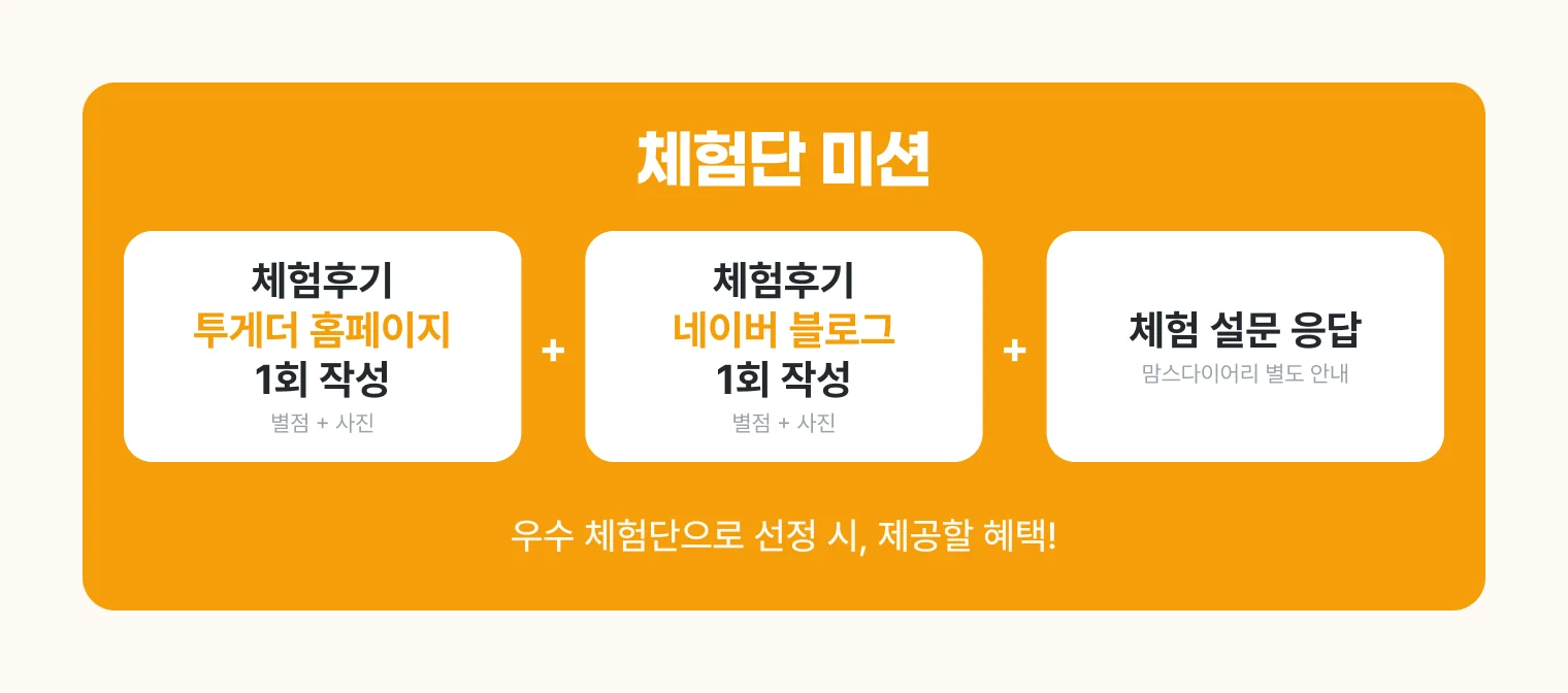 체험단 미션 — 체험후기 투게더 홈페이지 1회 작성(별점＋사진), 체험후기 네이버 블로그 1회 작성(별점＋사진), 체험 설문 응답(맘스다이어리 별도 안내). 우수 체험단으로 선정 시 제공할 혜택